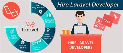 laravel development chandler az|Hire Laravel Developers in Chandler, AZ .